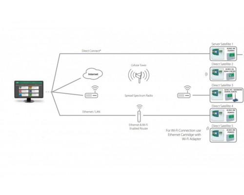 Система управления Rain Bird IQDESK