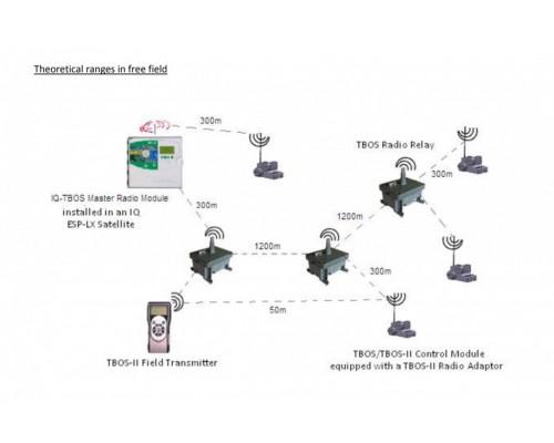 Радиоретранслятор системы TBOS2-RR